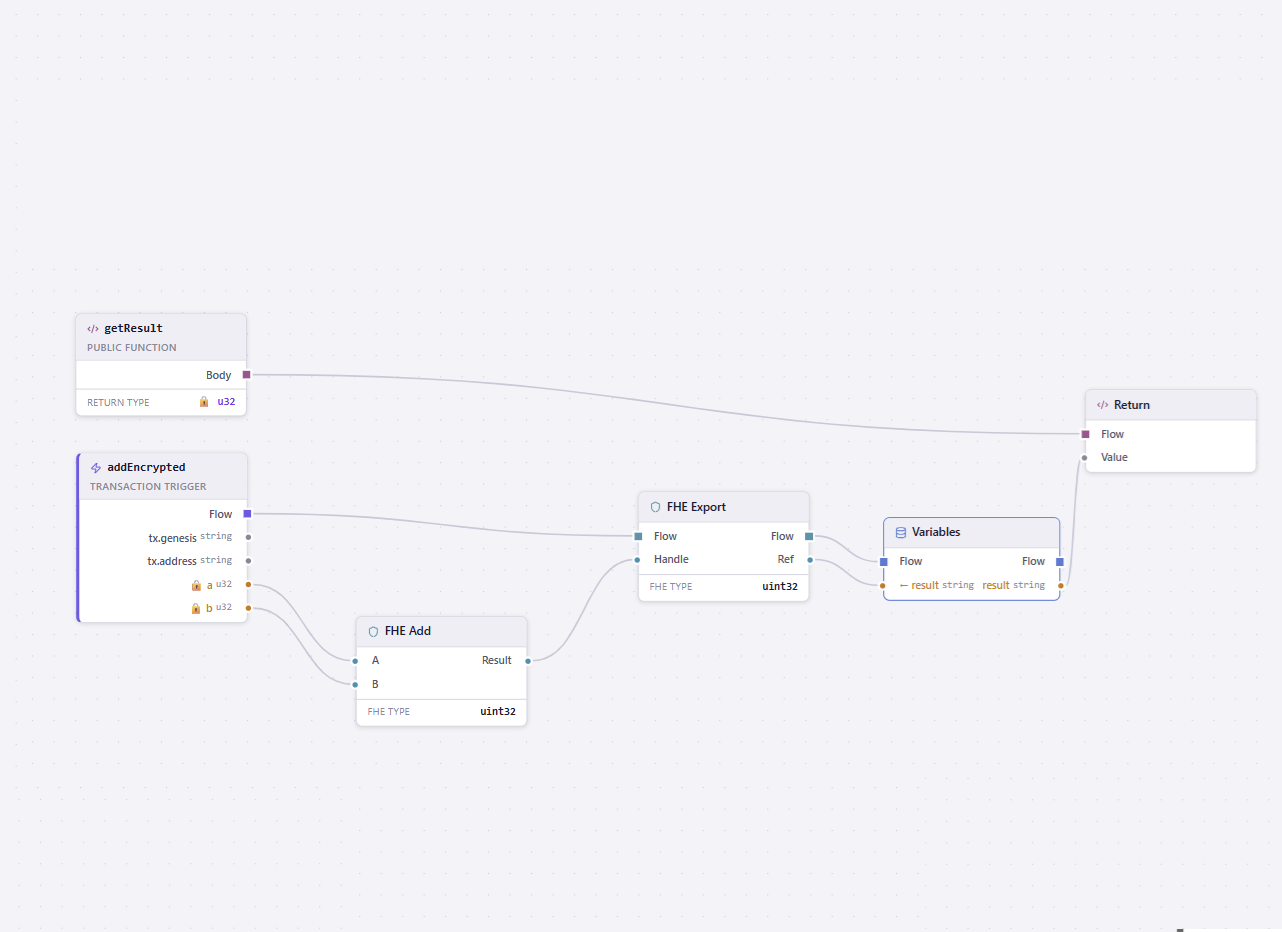 No-Code visual builder